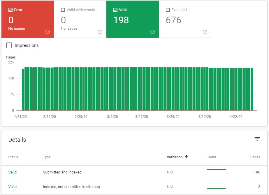 Google Search Console.