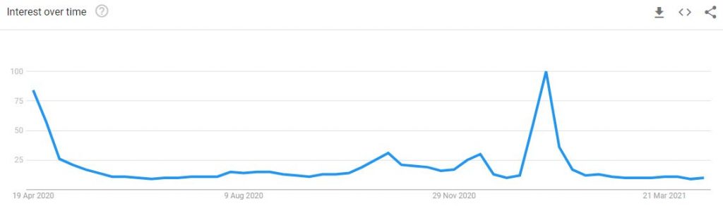 Search trend for masks in Germany 