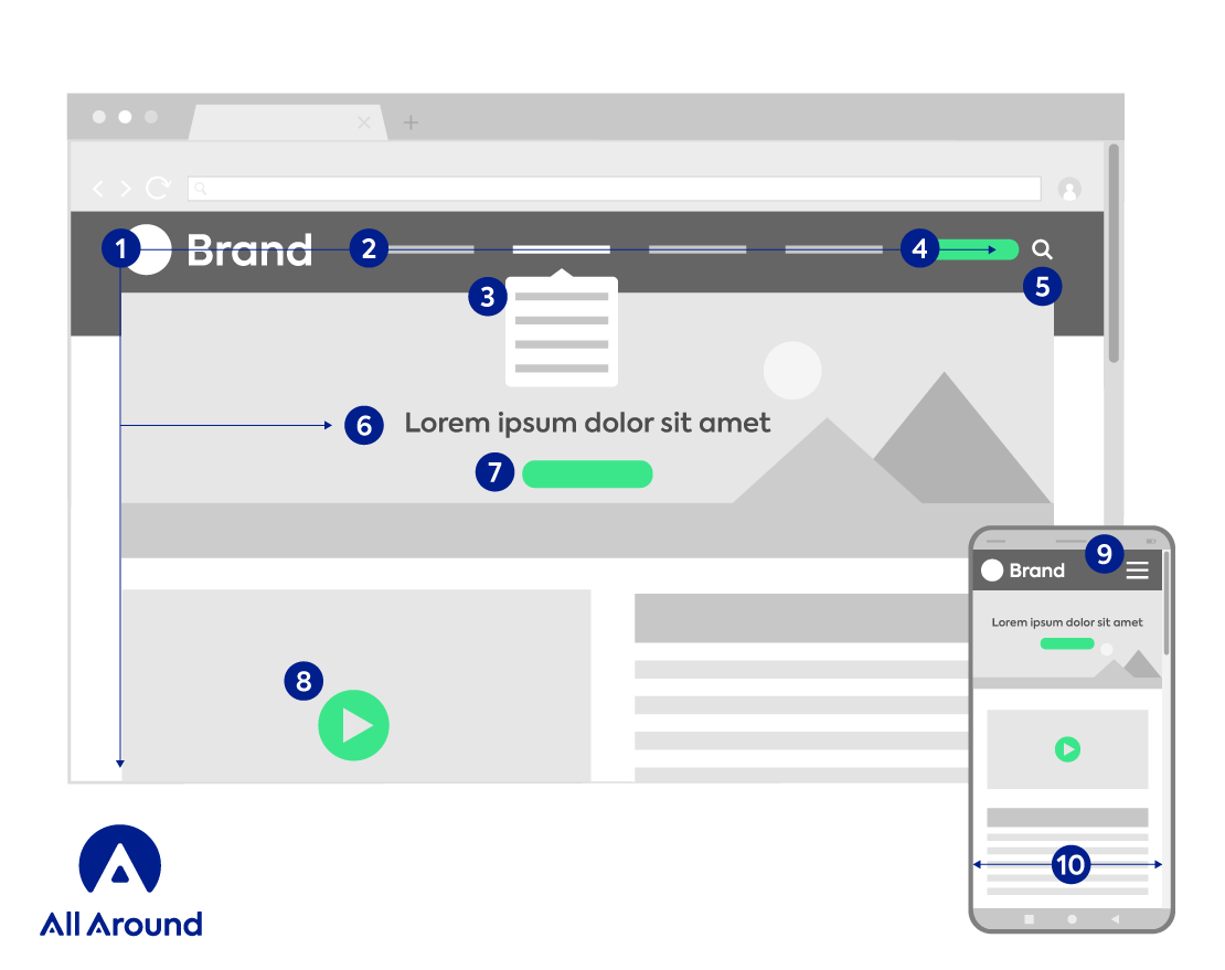 10 website design standard tips for your business (Infographic)