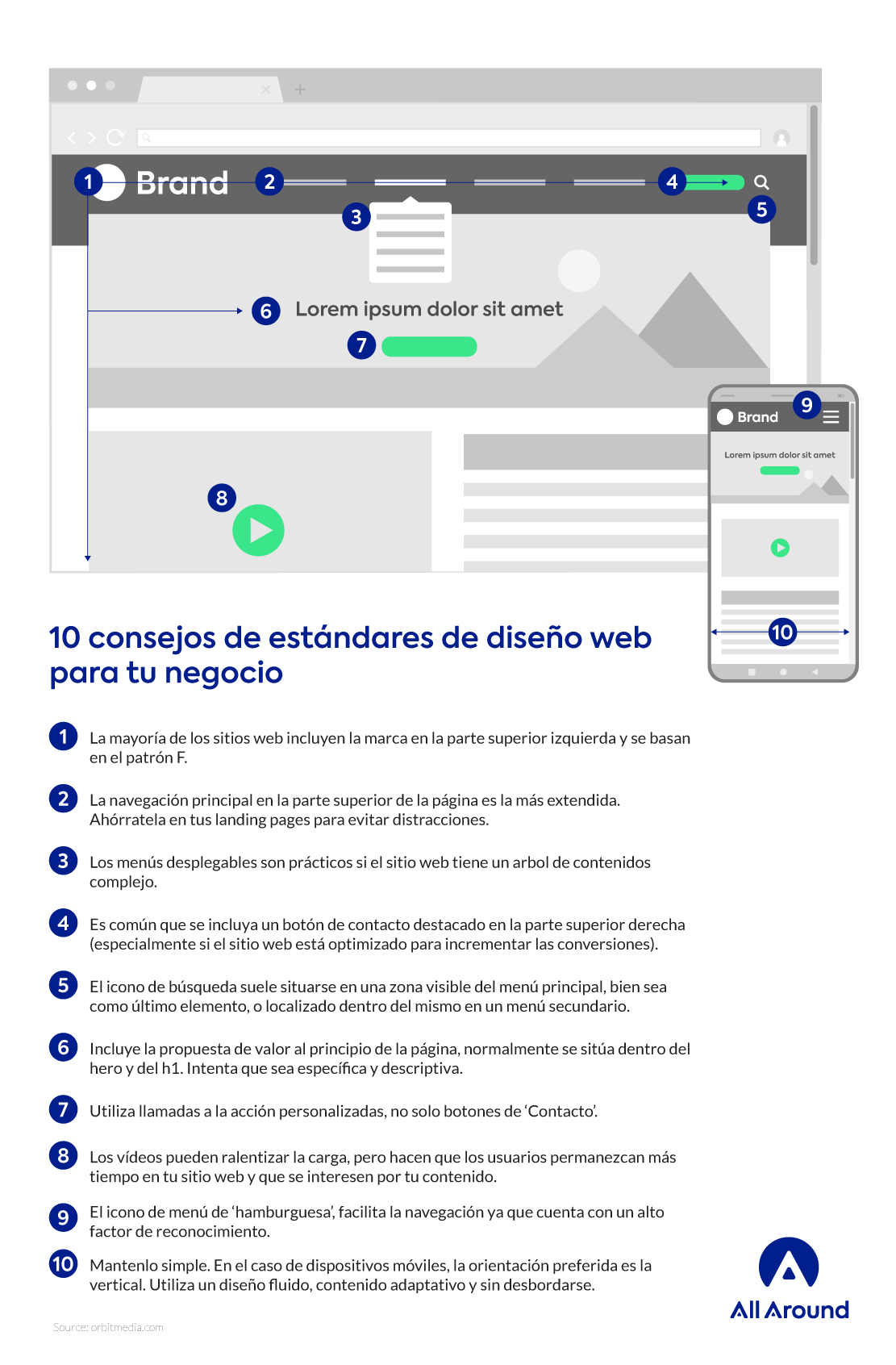 10 consejos de estándares de diseño web para tu negocio