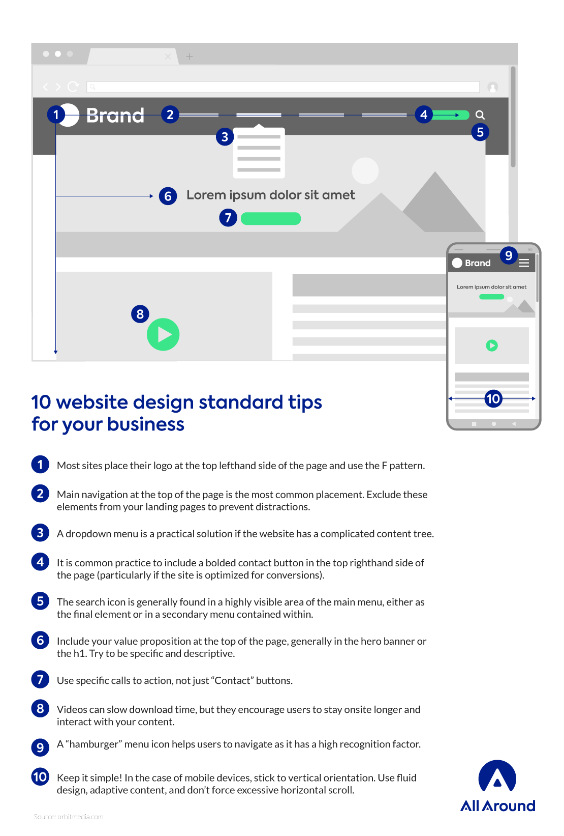 Infografía Estándares de Diseño Web | All Around