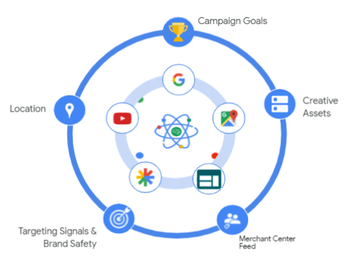 PMax for lead generation Campaign signals
